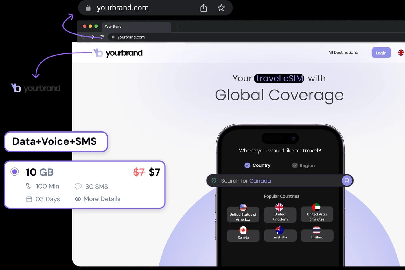 A white-label eSIM microsite running under the partner's own brand and domain